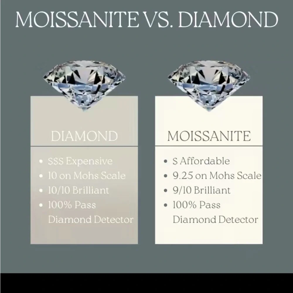 Brilliant Natural Excellent Cut Moissanite Diamond Gem Stone - Picture 6 of 17